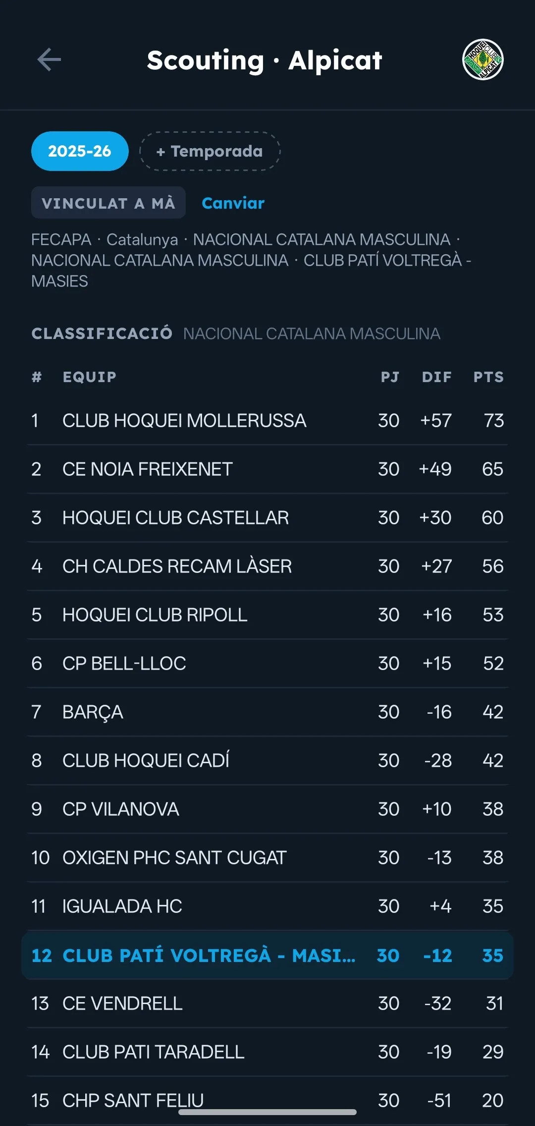 Estudia al rival