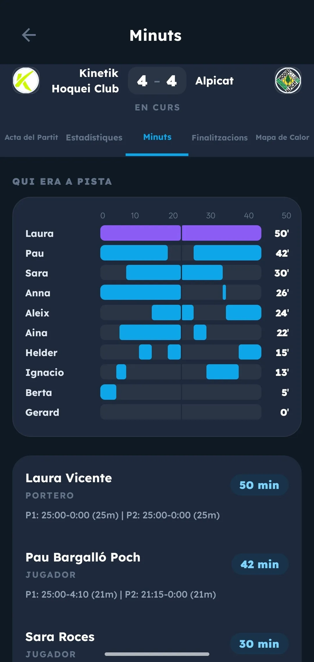 Quién jugó y cuánto